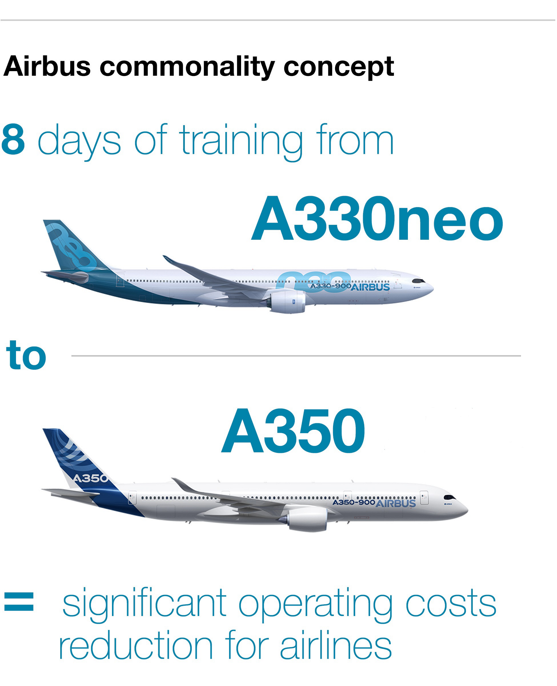 Commonality Infographic A330neo & A350