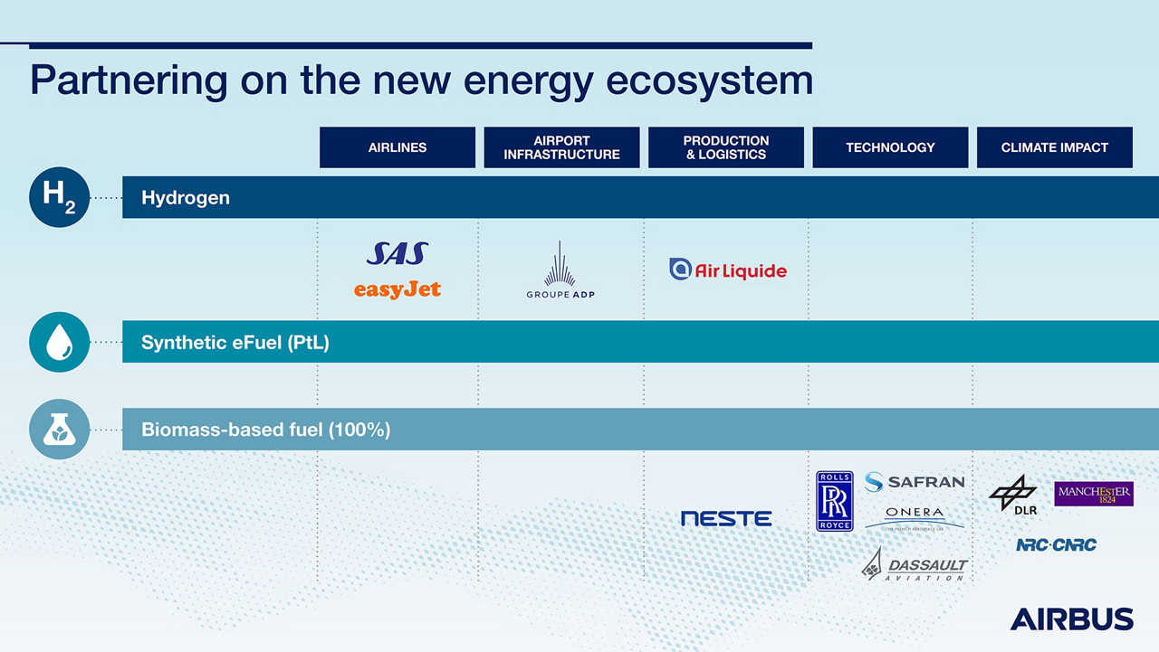 Energy Partnership Infographic
