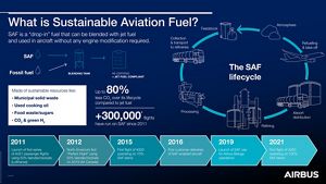 Airbus: An A350 Fuelled By 100% Sustainable Aviation Fuel Just Took Off ...