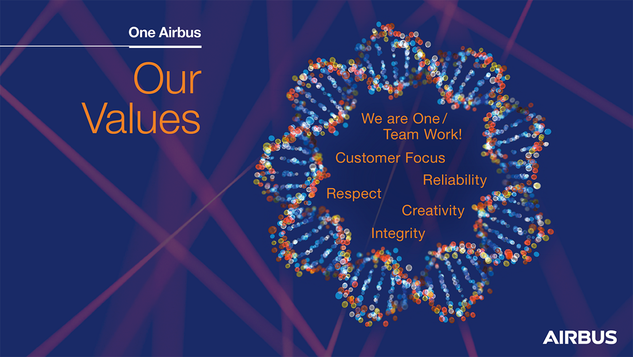An infographic highlighting Airbus’ key values