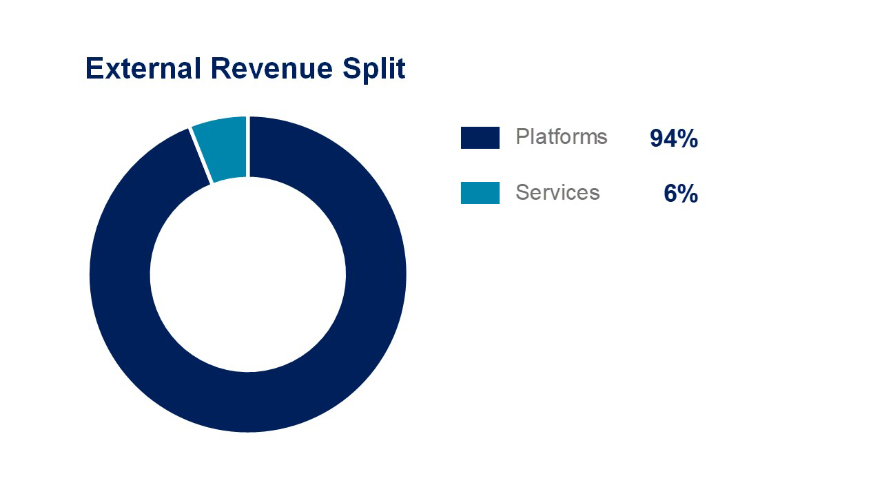 Airbus HY21 AI External 18 29