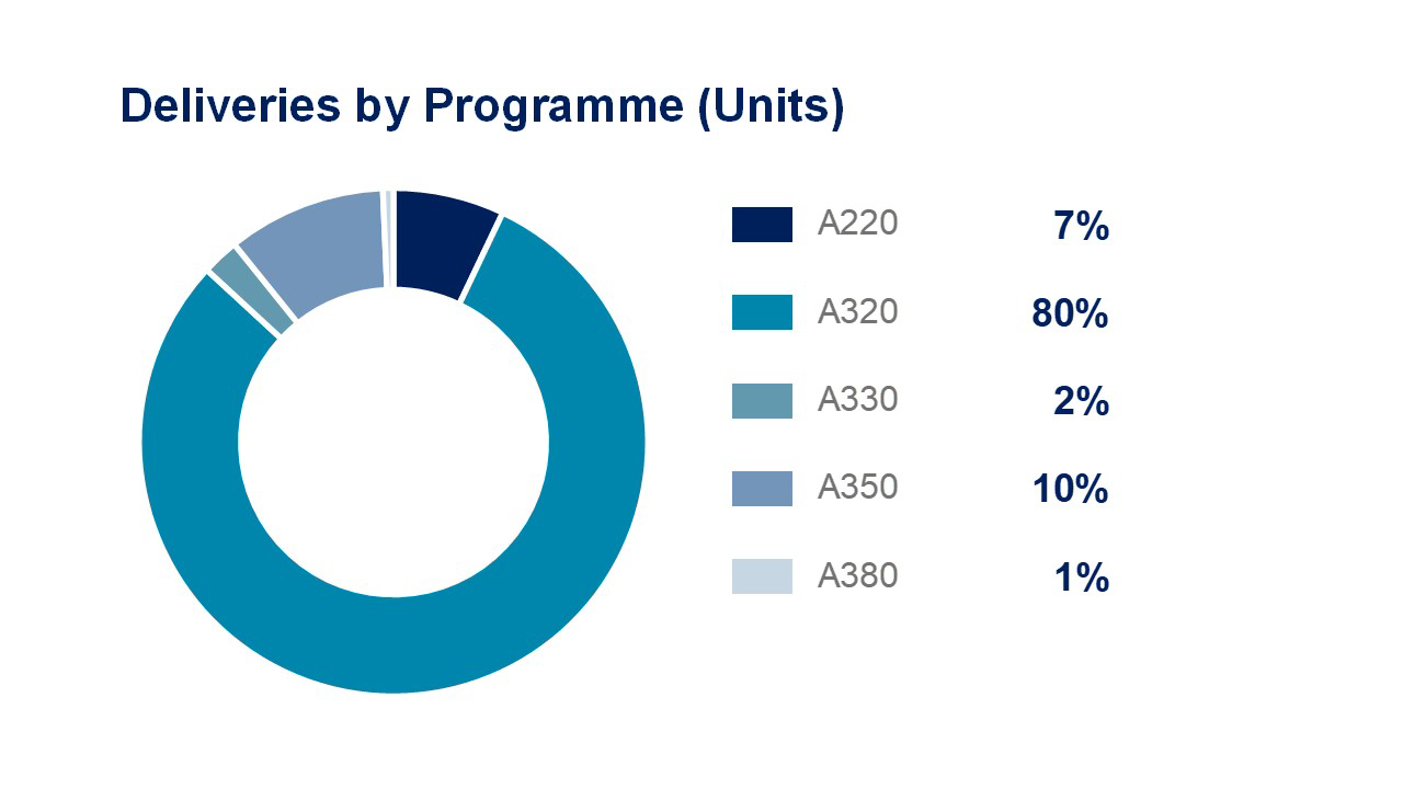 Airbus HY21 AI Programme 18 29
