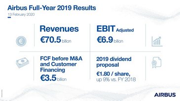 Airbus Full Year 2019 Results 