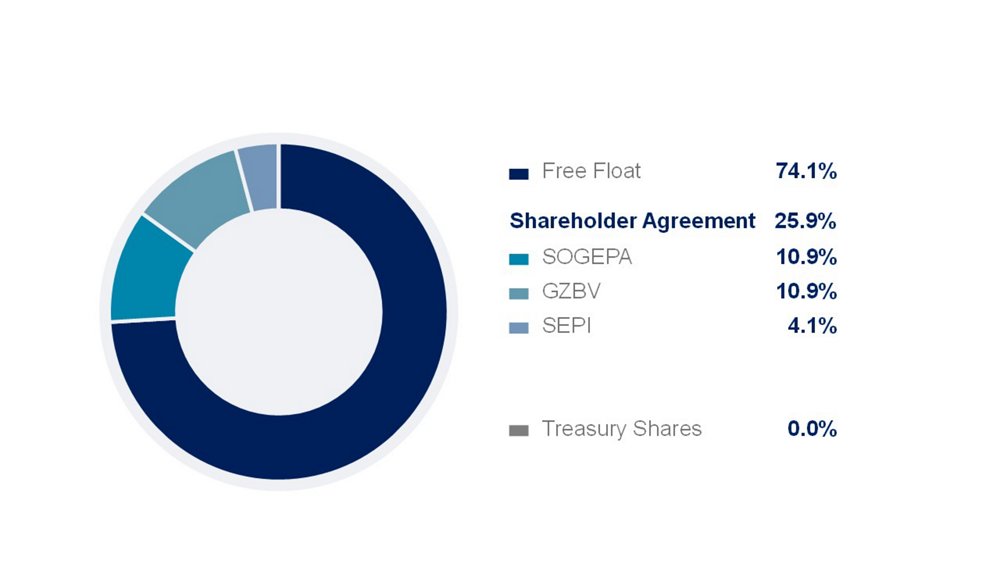 Shareholding Structure HY21