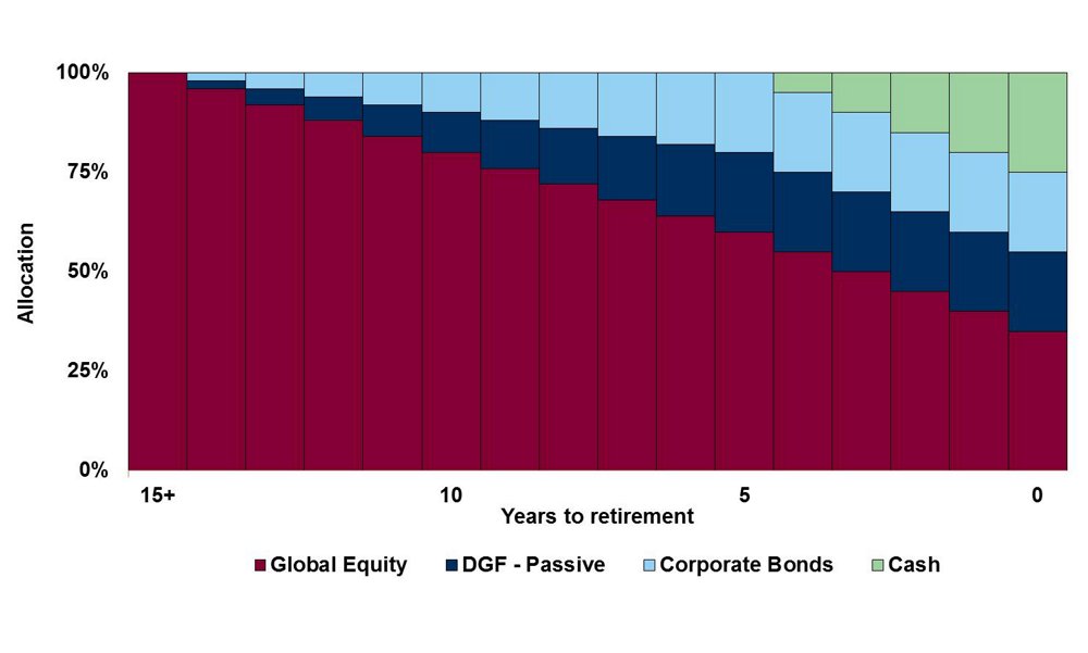 Rbs investment options icvc cautious growth fund