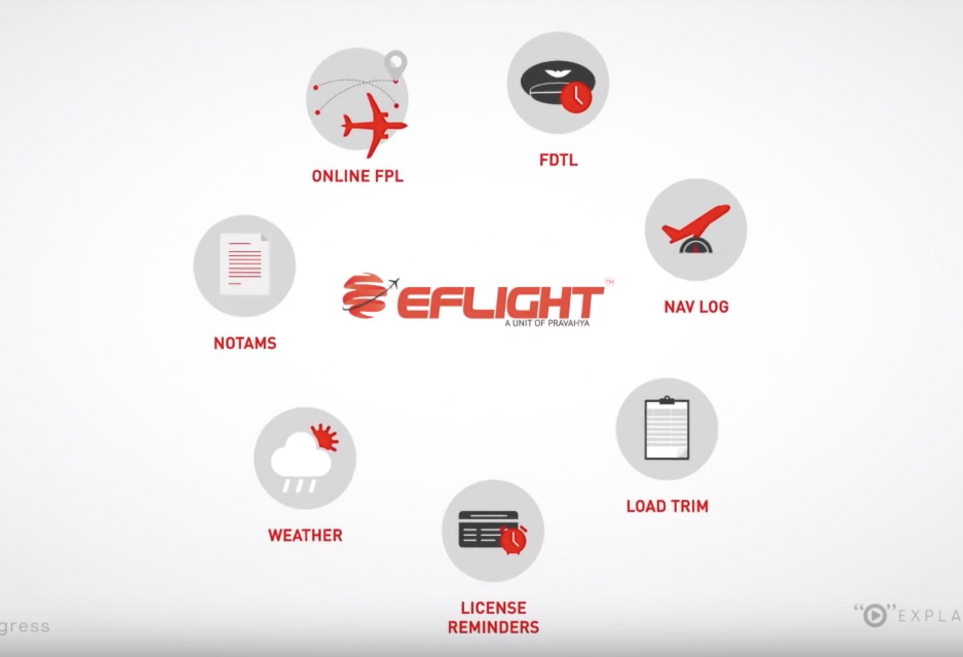 A representative graphic for Bangalore, India-based EFLIGHT, a start-up company that benefitted from its relationship with the Airbus BizLab accelerator. 