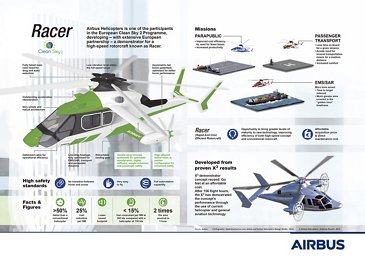 Racer Clean Sky2
