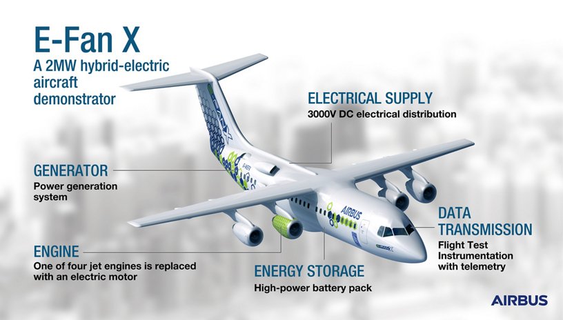 Airbus' E-Fan X - Infographic