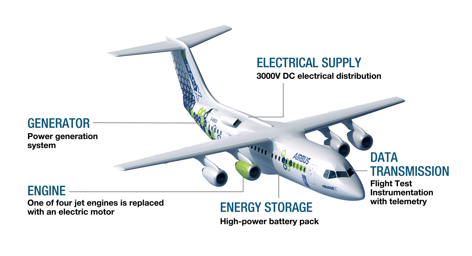 E Fan X Electric Flight Airbus