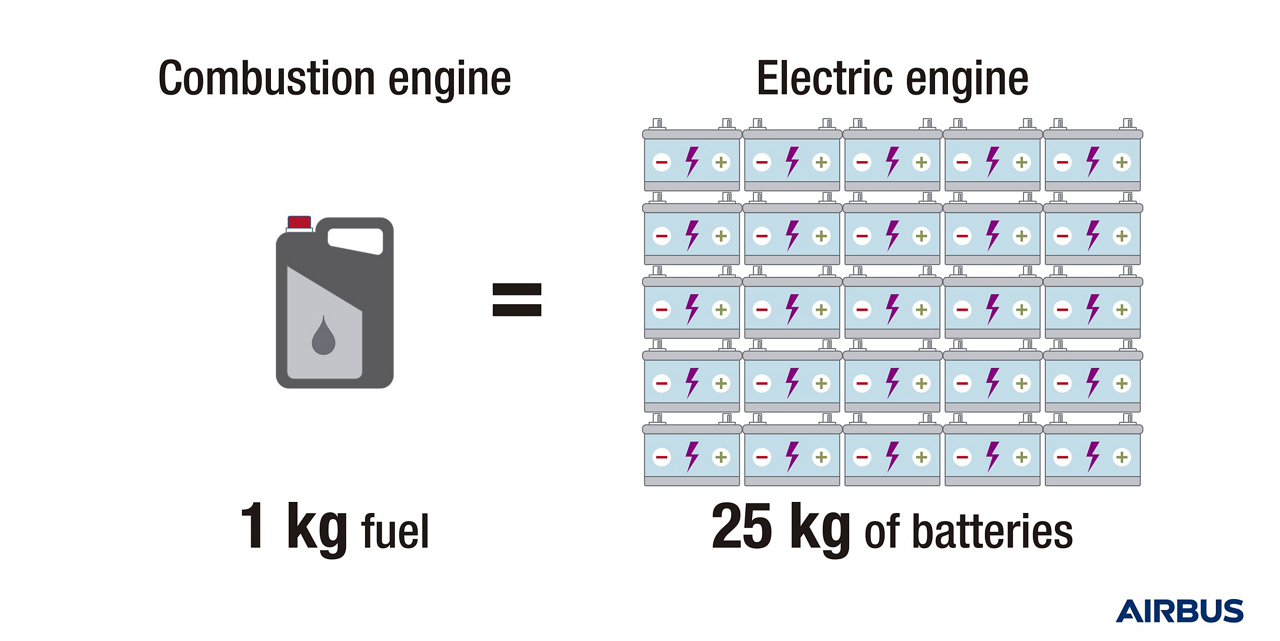 Combustion Performance inc.