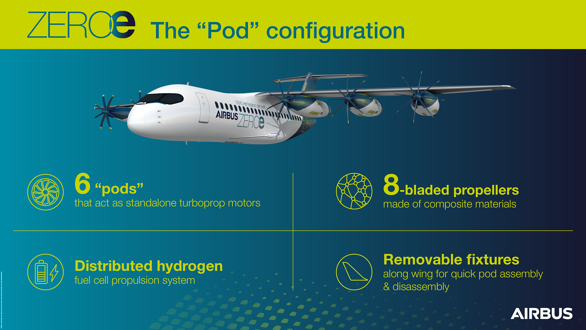 This innovative pod configuration features six standalone turboprop motors based on a distributed hydrogen fuel cell propulsion system and removable fixtures for quick assembly and disassembly. 