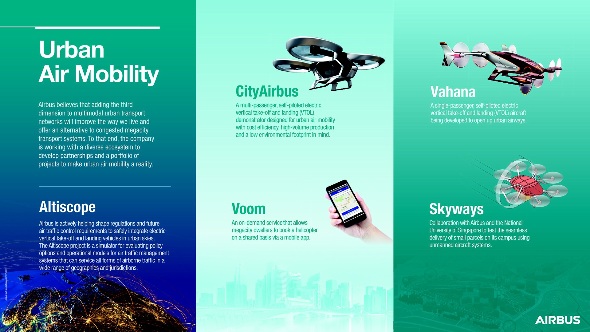 Urban Air Mobility infographic V5.