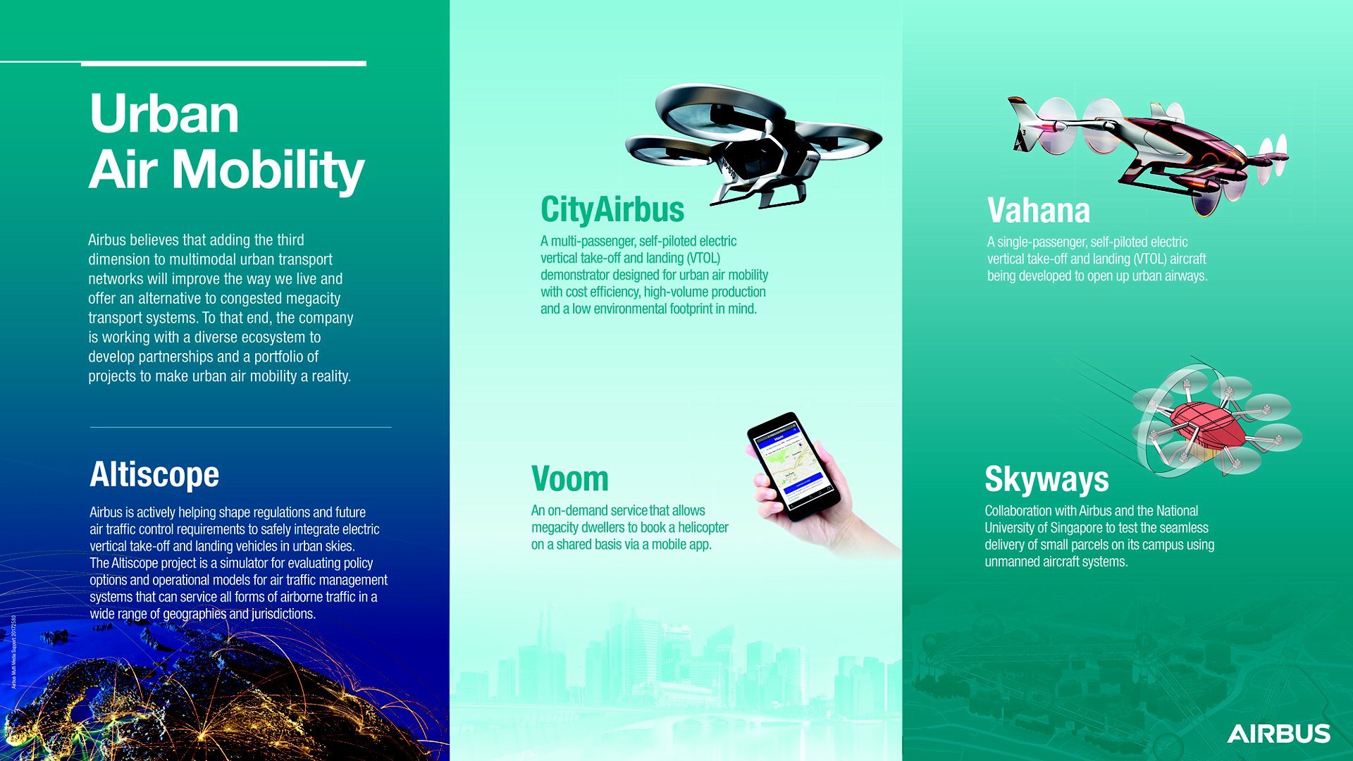 Urban Air Mobility infographic V5