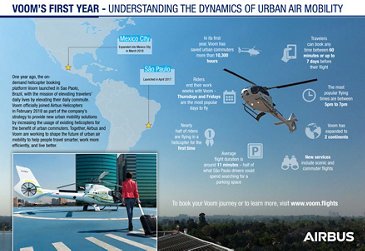 Image result for Airbus through Voom