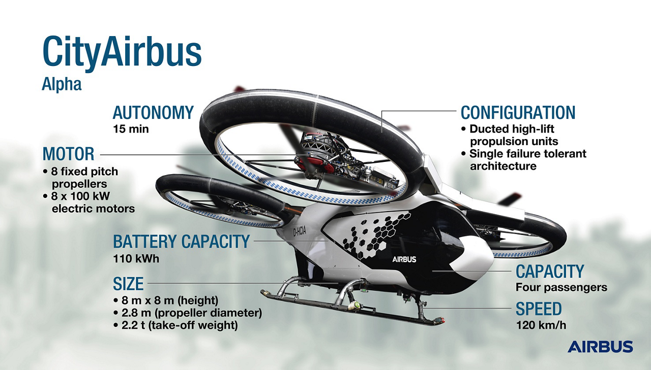 CityAirbus is an all-electric, four-seat, multicopter vehicle demonstrator that focuses on advancing remotely piloted electric vertical take-off and landing (eVTOL) flight. 