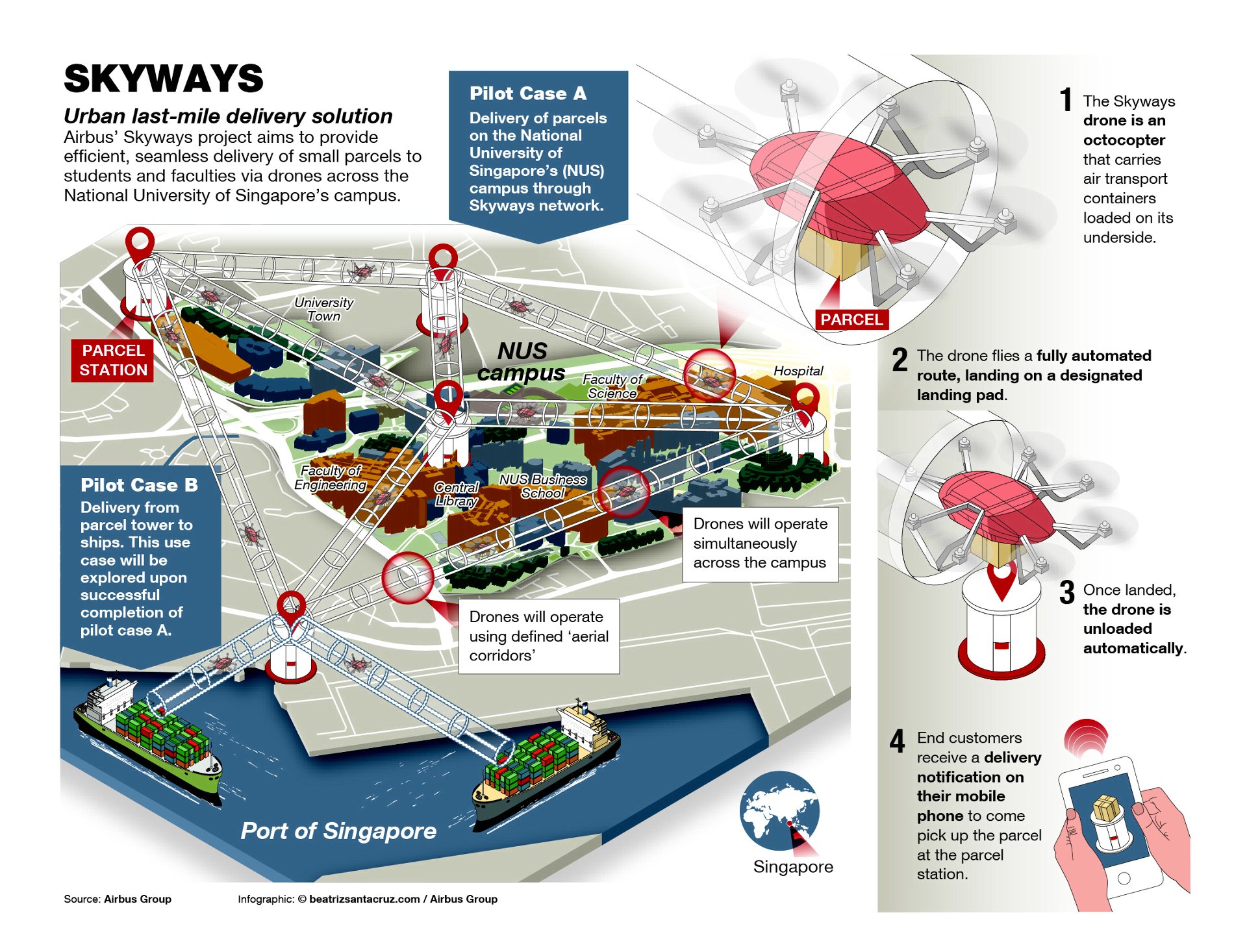 Skyways urban air delivery explored News Airbus