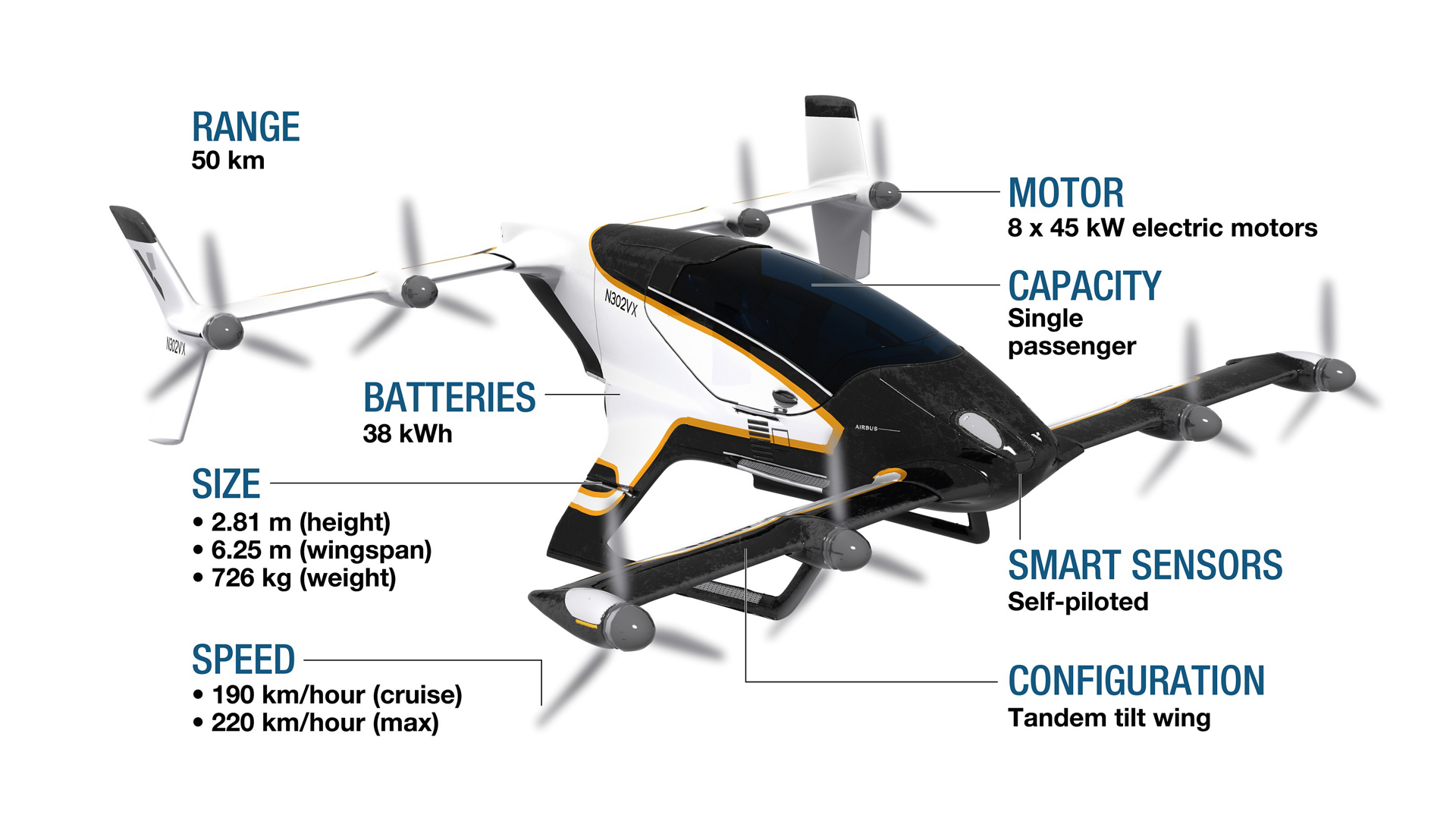 Vahana - Urban Air Mobility - Airbus