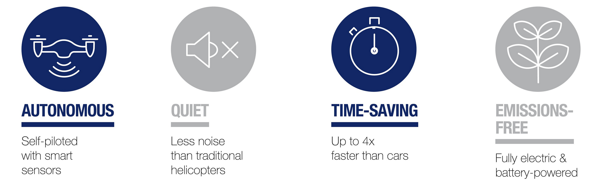 A four-element infographic underscoring operational advantages of Airbus’ Vahana all-electric, single-seat, tilt-wing vehicle.