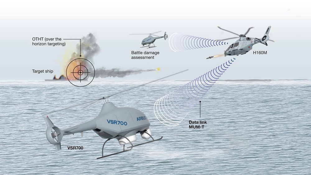 突出显示VSR700无人机系统反地面作战能力的图表。