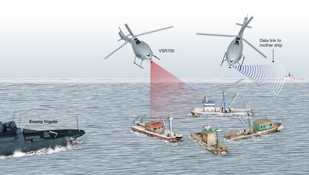 下图强调了VSR700无人机系统执行ISTAR(情报、监视目标和侦察)任务的能力。