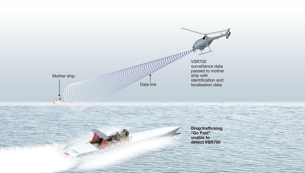 VSR700无人机系统的海上安全能力如图所示。