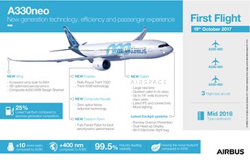 20171814_A330neo_light