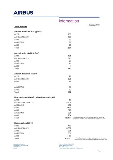 2018 Table Airbus Results