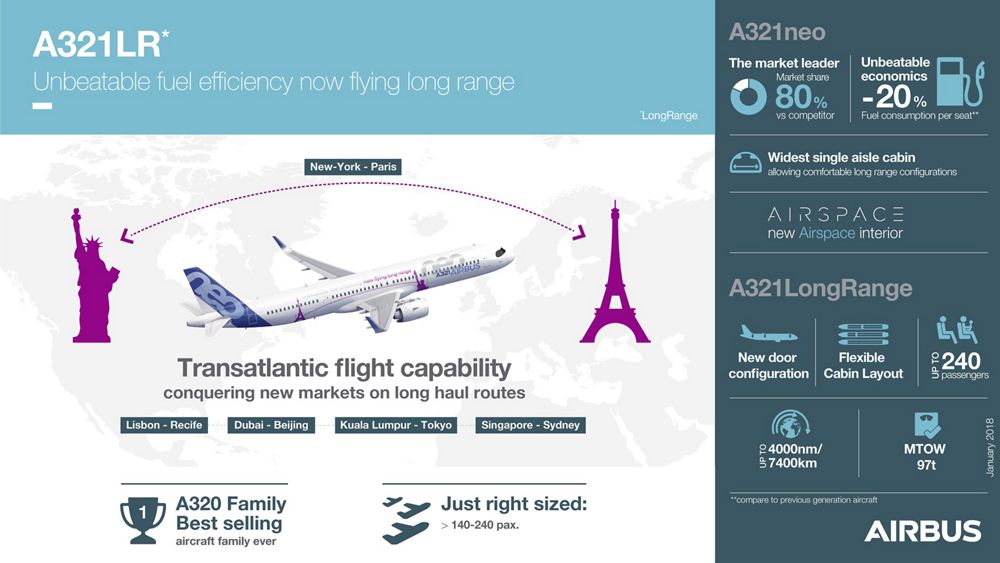 A321LR Infographics