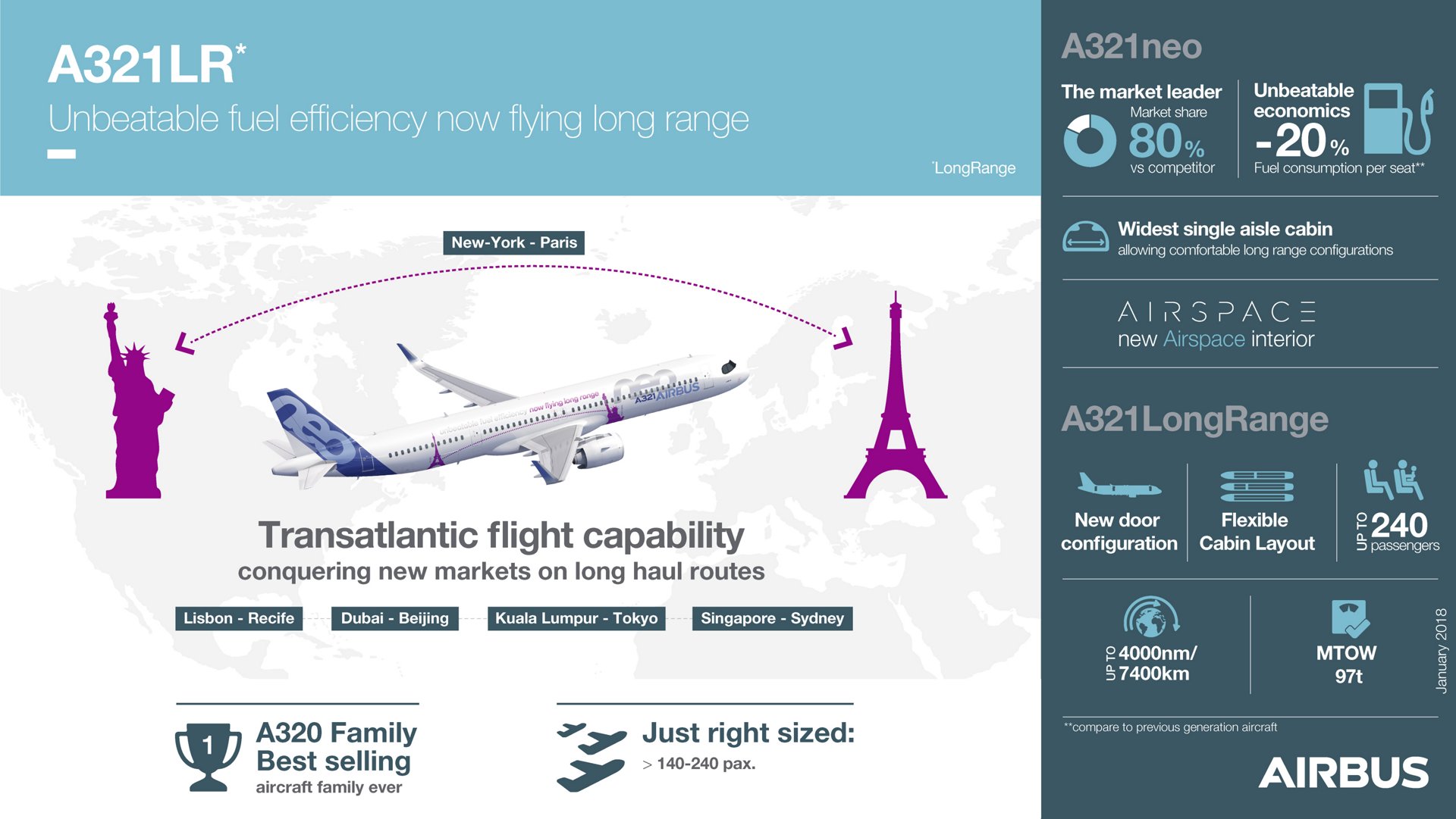 Resultado de imagen para transatlantic flight A321neo lr