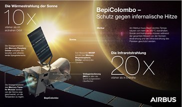 BepiColombo Heatprotection Infograohic-DE
