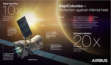 BepiColombo Heatprotection Infograohic-EN