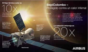 BepiColombo Heatprotection Infograohic-ES