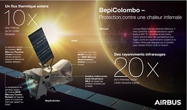 BepiColombo Heatprotection Infograohic-FR