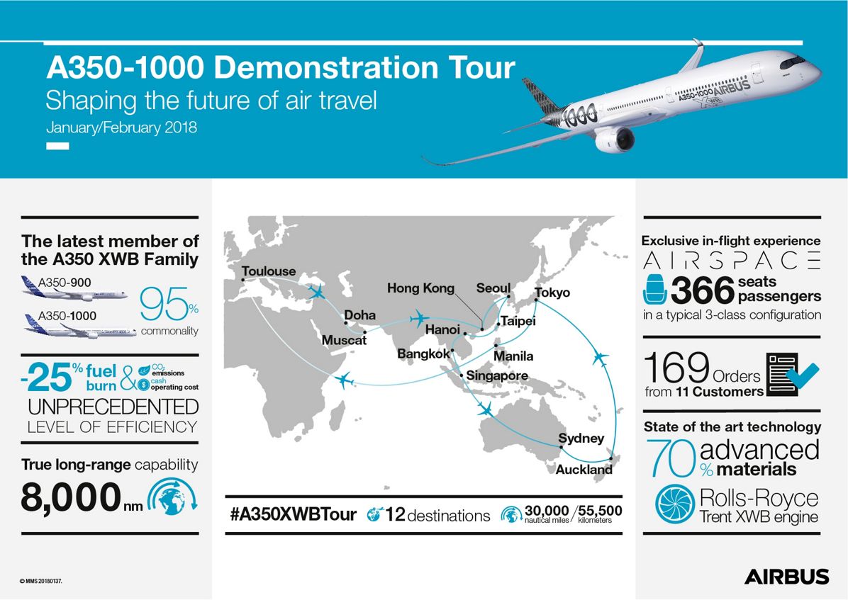 Infographic: A350-1000 Demonstration Tour