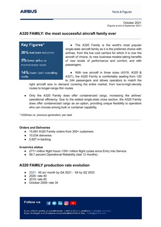 EN Airbus A320 Facts and Figures