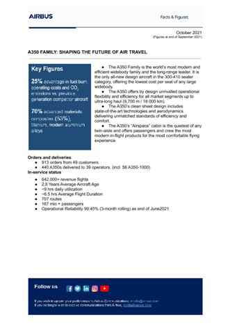 EN Airbus A350 Facts and Figures