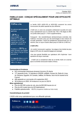 FR Airbus A220 Facts and Figures