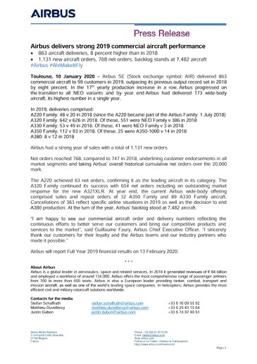 Airbus delivers strong 2019 commercial aircraft performance