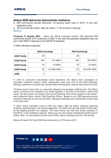 Airbus 2020 deliveries demonstrate resilience