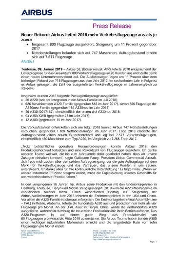 Neuer Rekord: Airbus liefert 2018 mehr Verkehrsflugzeuge aus als je zuvor