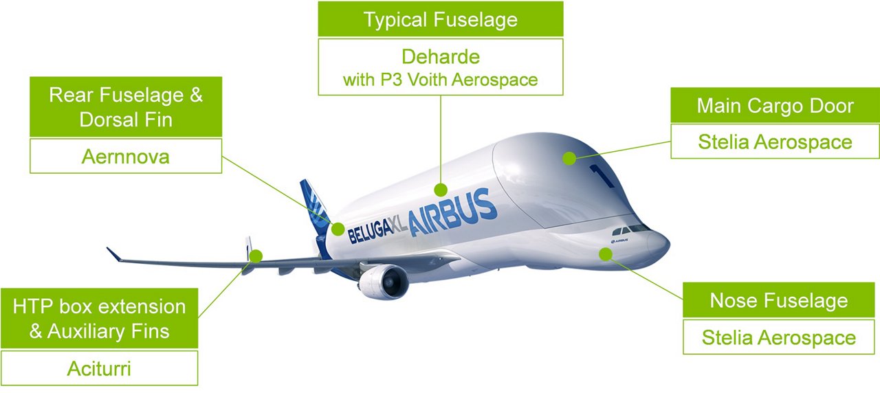 Airbus selects major aerostructure suppliers for Beluga XL ...