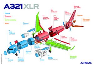 Airbus Starts The Assembly Of Its First A321XLR Front Fuselage ...