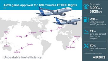 A220 Canada ETOPS EN