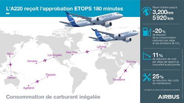 A220 Canada ETOPS FR