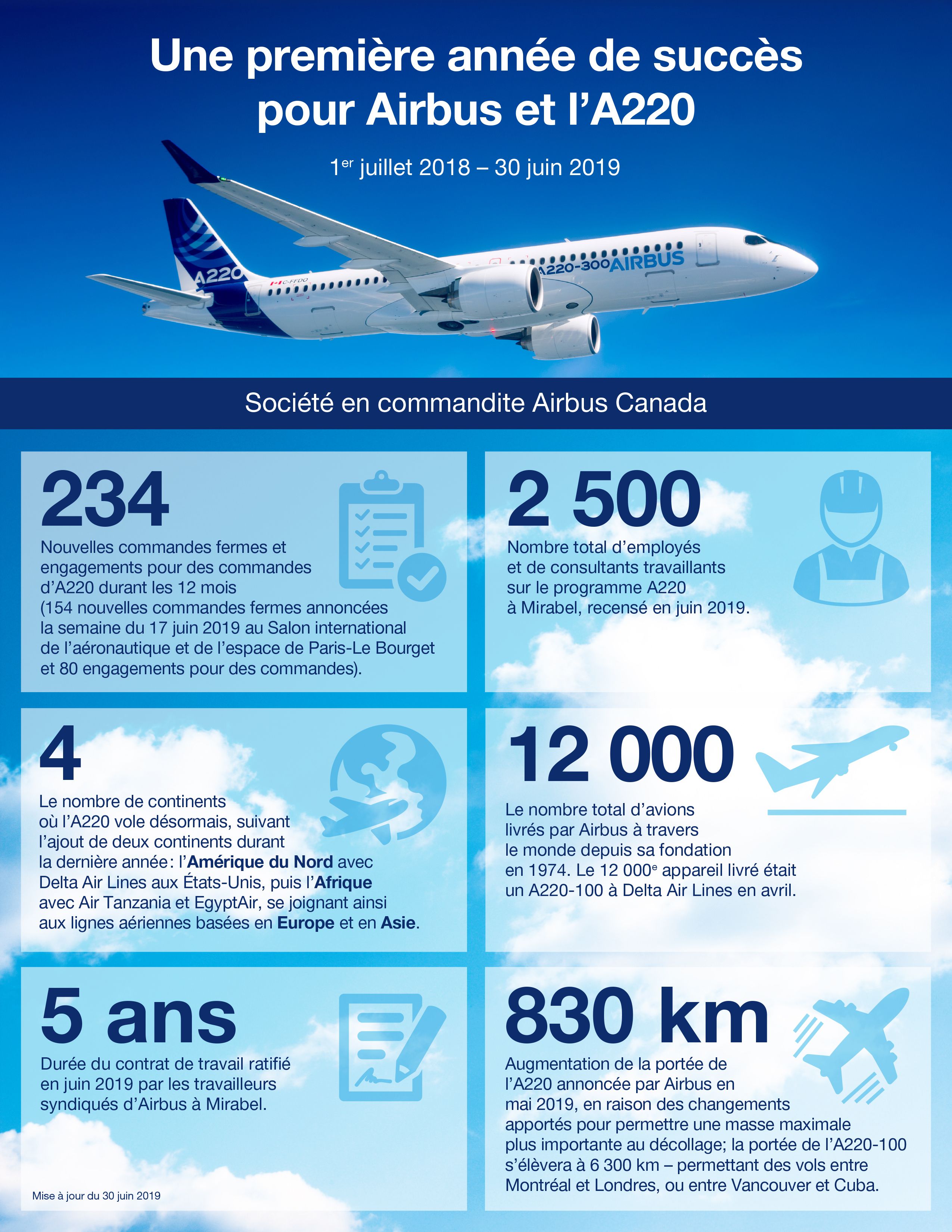 La Premiere Annee D Airbus A La Tete Du Programme Un Veritable Succes Commercial Aircraft Airbus La Premiere Annee D Airbus A La Tete Du Programme Un Veritable Succes Commercial Aircraft Airbus