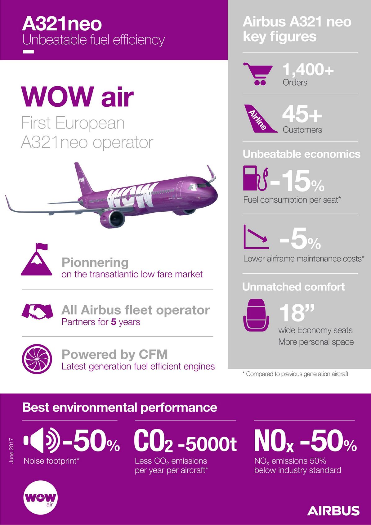 A321neo Wow Air Infographic June 2017