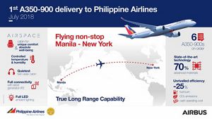 Philippine Airlines Organizational Chart 2018