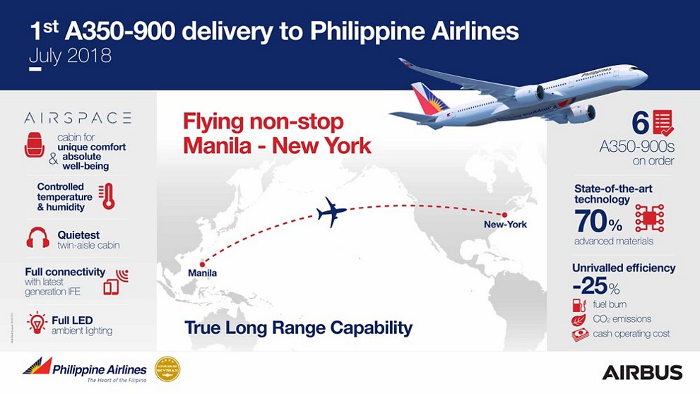 Philippine Airlines Takes Delivery Of Its First A350 900 Infographic
