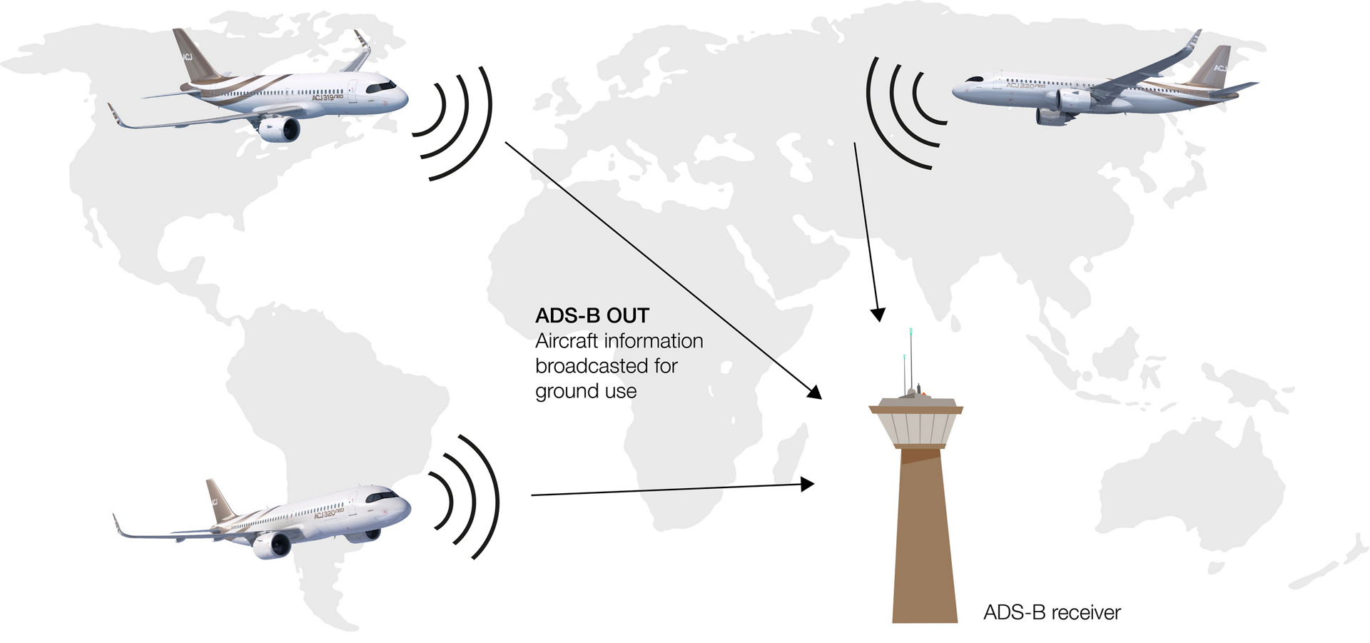 ADS-B out - Upgrades