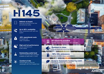 H145 infographic